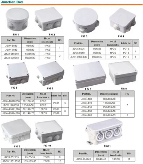 floor junction box size|different types of junction boxes.